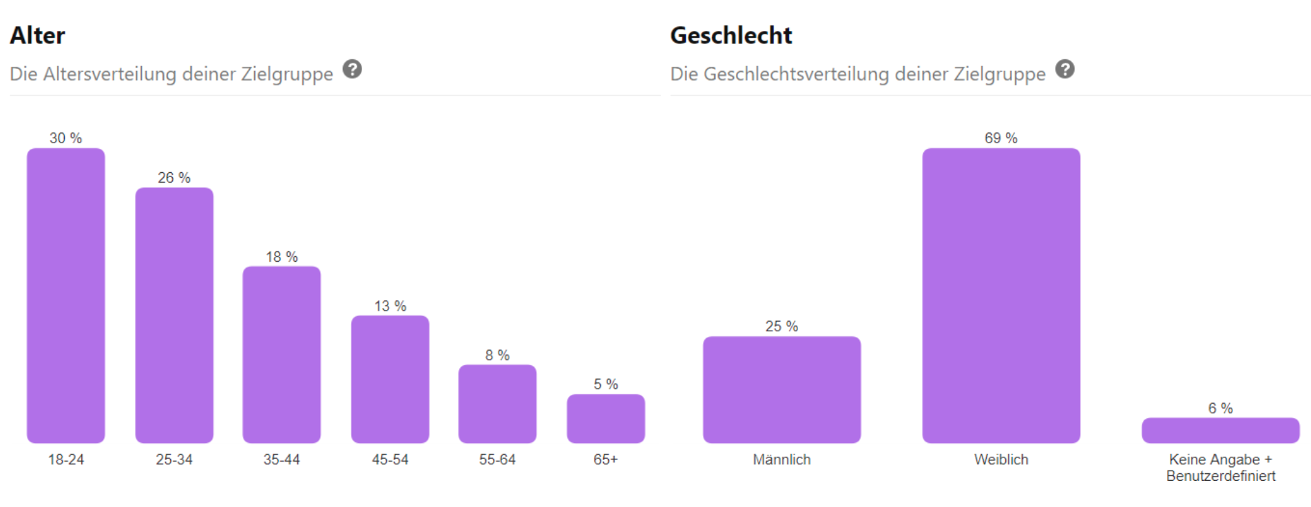 wer nutzt Pinterest wer nutzt Pinterest